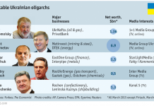 Может ли президент не зависеть от олигархов