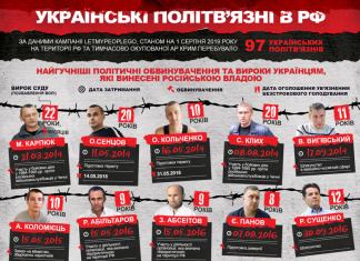 Украинские политзаключенные в РФ: самые громкие дела и приговоры