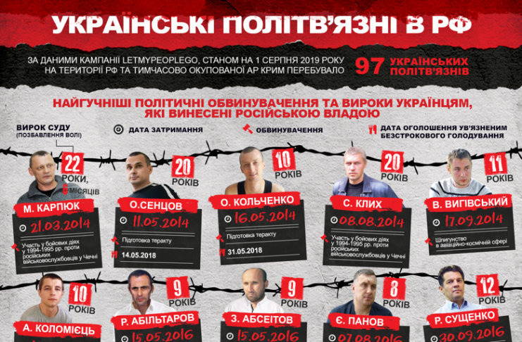 Украинские политзаключенные в РФ: самые громкие дела и приговоры