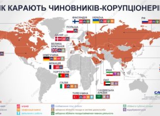 Від штрафу до відрубування рук: як у світі карають чиновників-корупціонерів