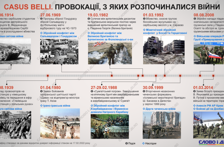 Убивства, напади та етнічні причини: що ставало приводом для війни за останнє століття