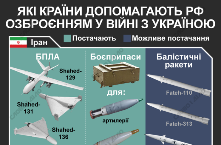 Друзі путіна: які країни допомагають росії озброєнням для війни проти України