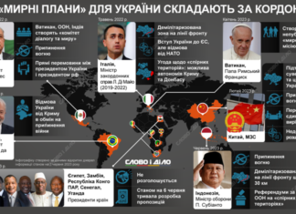 Удавані миротворці: у чому суть ініціатив щодо припинення війни в Україні, запропонованих за кордоном