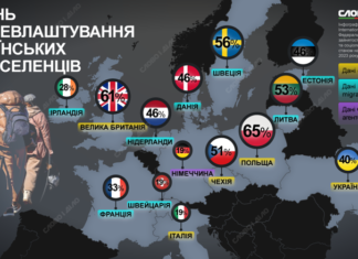 В яких країнах Європи найбільше працевлаштованих біженців з України