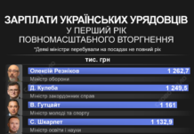 Скільки міністри заробили у перший рік повномасштабної війни