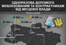 Матеріальна допомога мобілізованим: у яких містах України є виплати