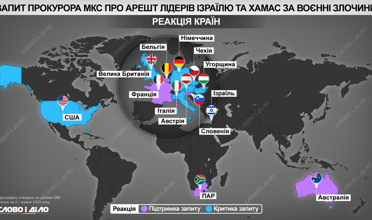 Прокурор МКС запросив ордери на арешт лідерів Ізраїлю та ХАМАС: реакція країн світу