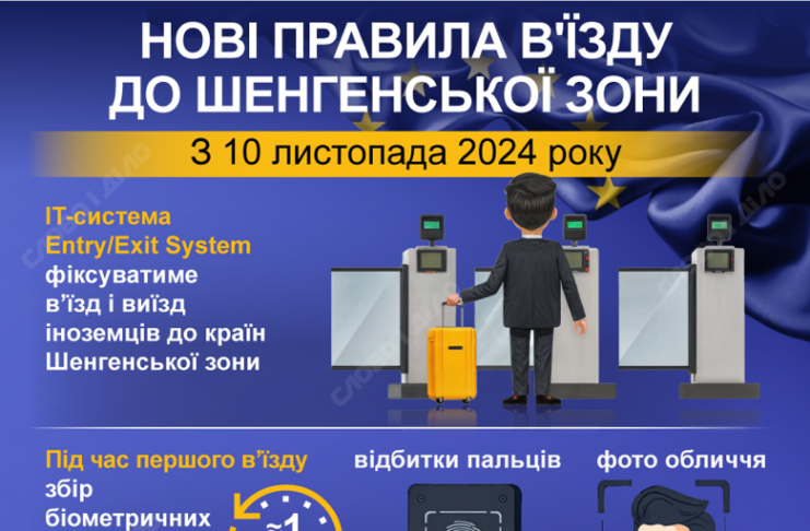 Нові правила прикордонного контролю в Європі: що потрібно знати