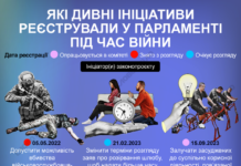 День подяки Богові, податок на бездітність, пам’ятник Вашингтону: дивні ініціативи нардепів