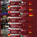 Найгучніші теракти у світі у період святкувань Різдва та Нового року