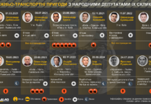 ДТП з нардепами IX скликання: якими були наслідки аварій