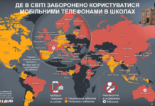 Заборона телефонів у школах та соцмереж для дітей: де працює та чи варто впроваджувати в Україні
