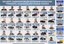 Які авто задекларували керівники обласних управлінь Нацполіції