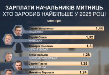 Скільки заробили голови обласних митниць у 2025 році