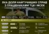 Справи ТЦК і МСЕК: доля найгучніших розслідувань корупції та насильства під час мобілізації