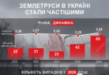 У яких областях України найчастіше стаються землетруси